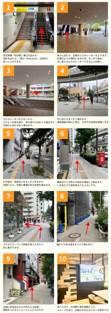 スマホ用アクセス